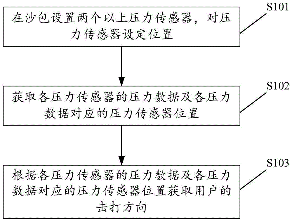 用于运动行为检测的方法、装置及设备与流程