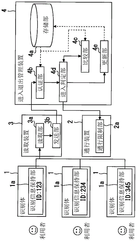 进入退出管理装置的制作方法