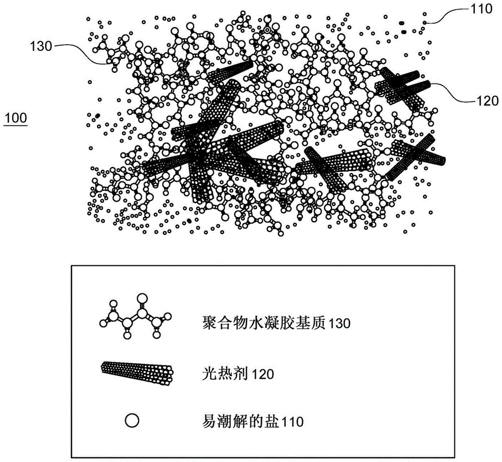 收集水蒸气的材料和装置的制作方法