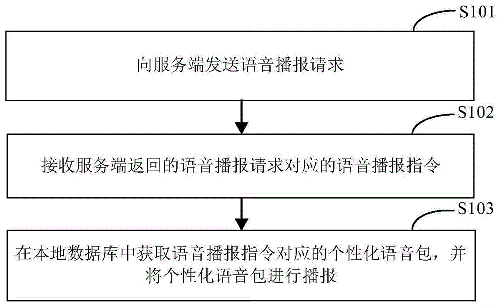 一种语音播报方法、装置、电子设备和存储介质与流程