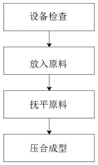 一种人造颗粒板制造工艺的制作方法