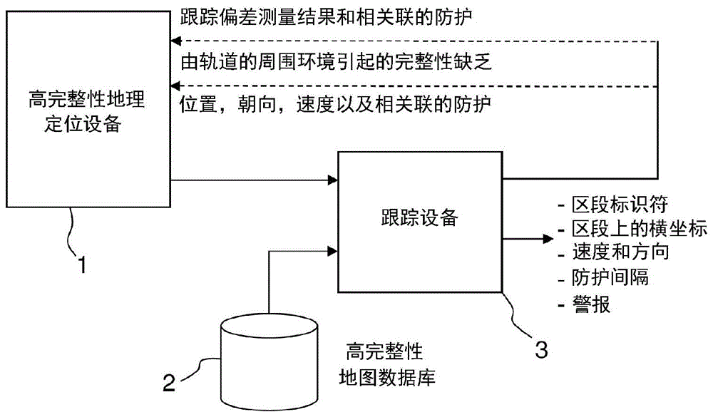 用于在铁路网参考系中定位列车的高完整性自主系统的制作方法