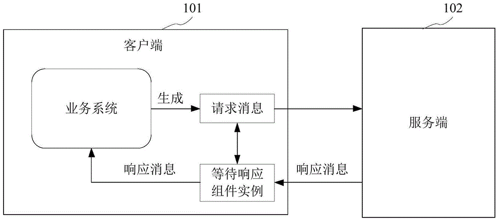 消息处理方法、装置及设备与流程