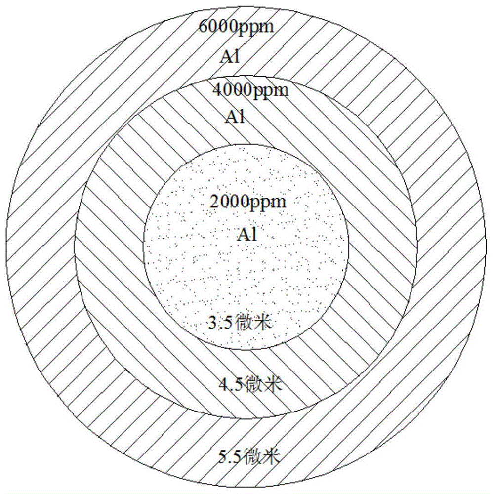 一种多层核壳结构铝掺杂四氧化三钴及其制备方法与流程