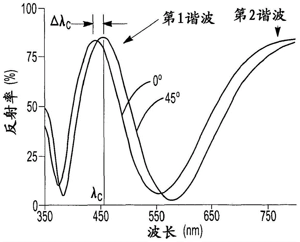 无色移的多层结构及其上的保护涂层的制作方法