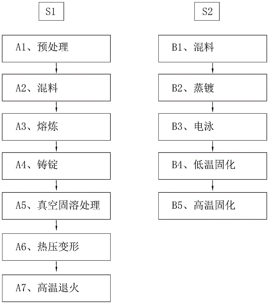 一种稀土铁基永磁材料、制备方法以及真空热压机与流程