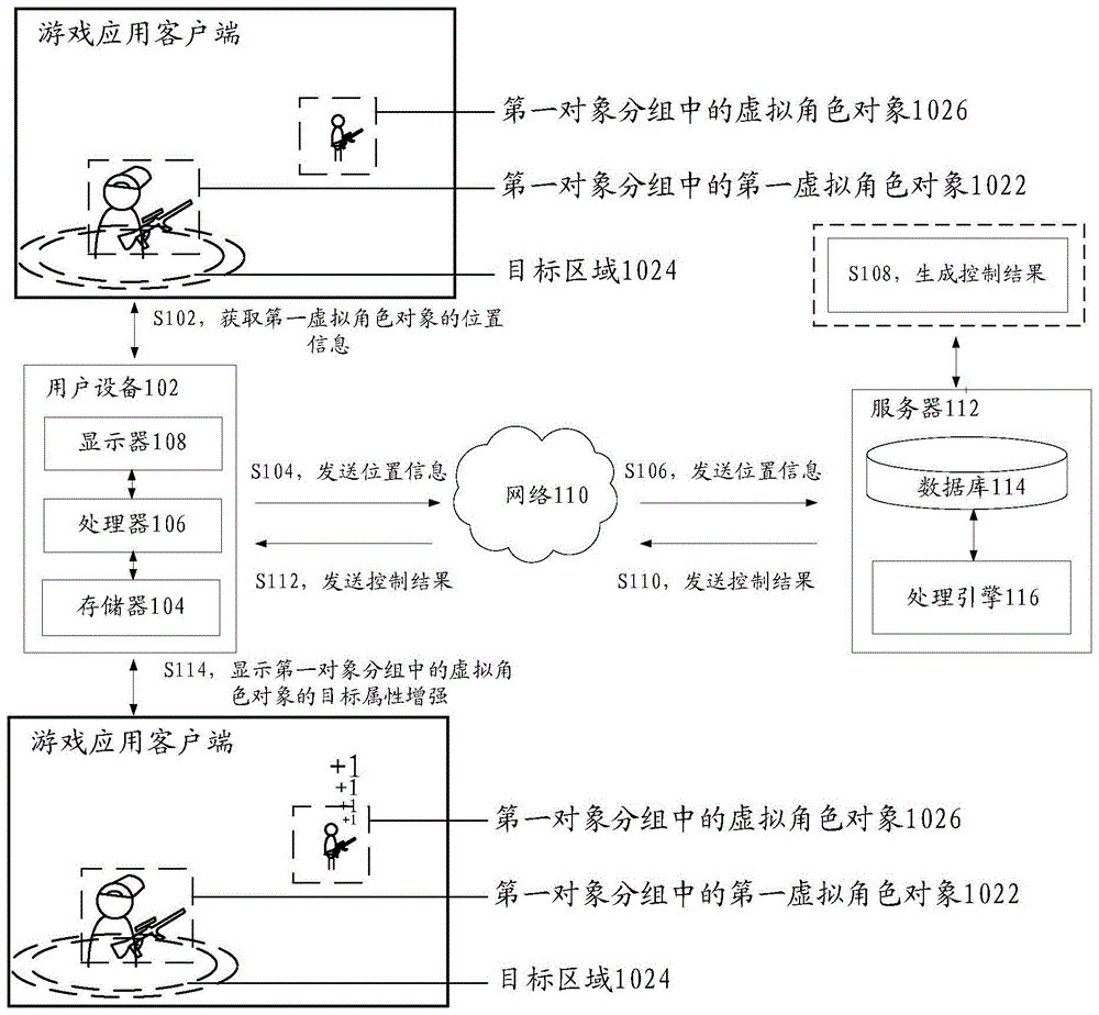 虚拟角色对象的控制方法和装置及存储介质与流程