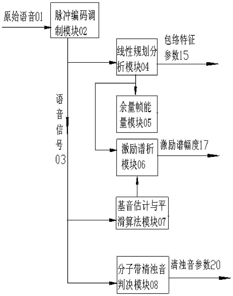 一种数字语音编码装置的制作方法