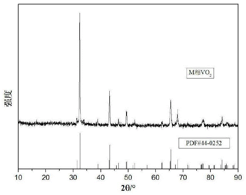 溶剂热法制备M相二氧化钒的方法与流程