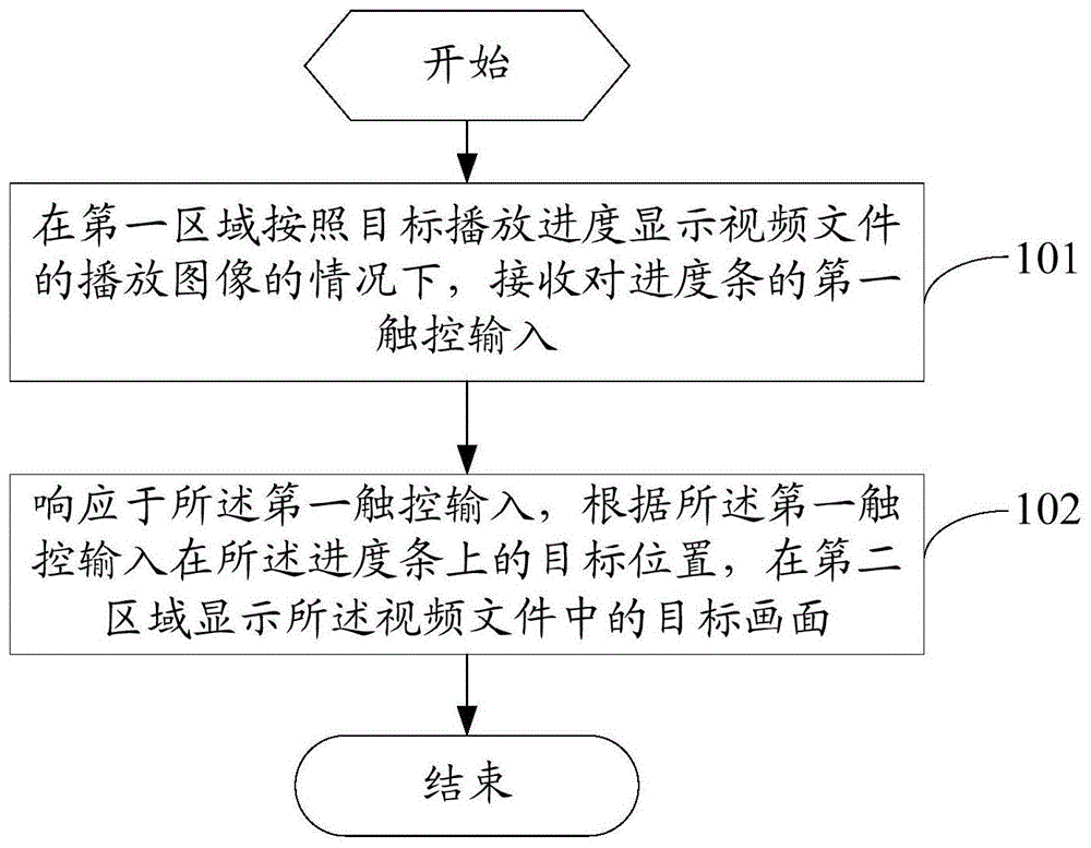 视频预览方法、装置及电子设备与流程