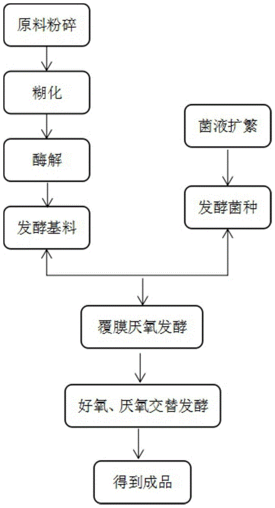 一种海参生物发酵饲料及其制备方法和应用与流程