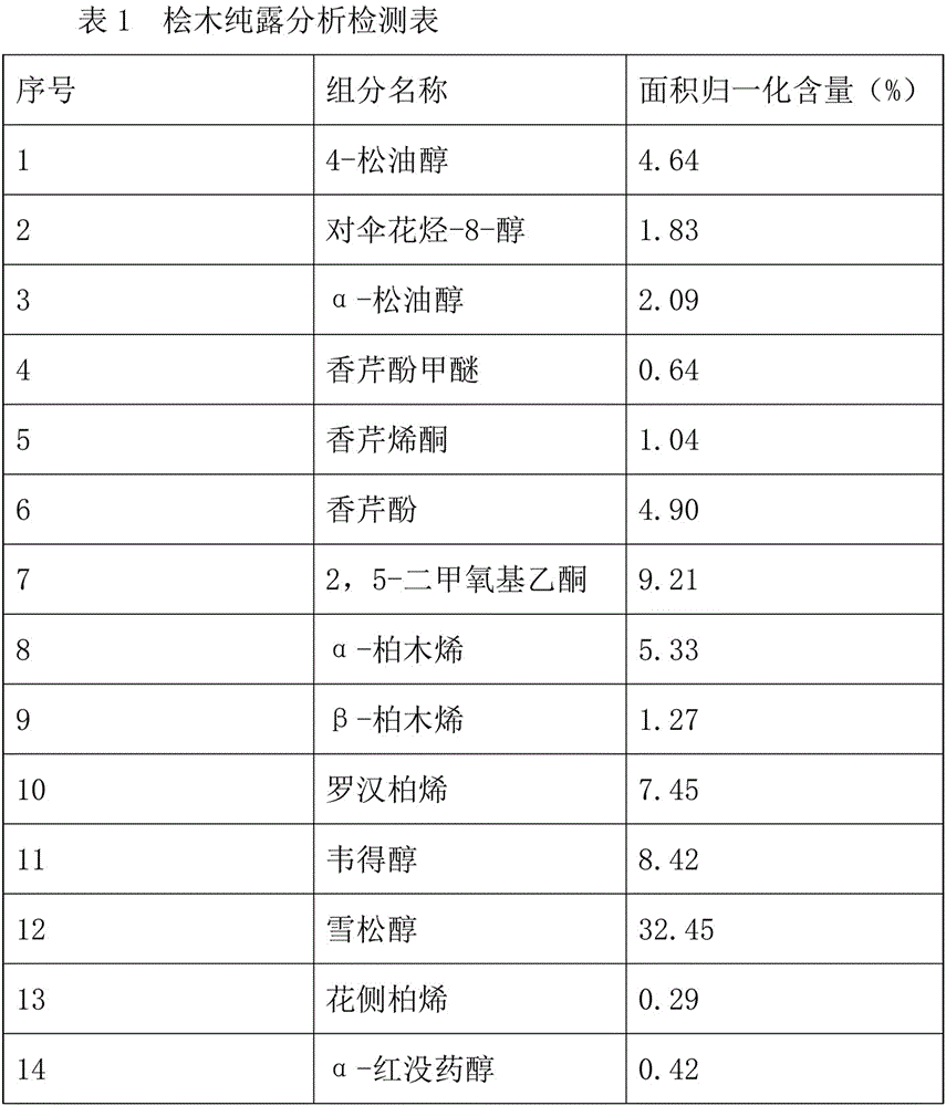 木汁抗病毒口罩的制作方法