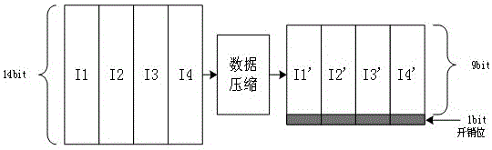 一种有损的数据压缩、解压缩方法及其系统与流程