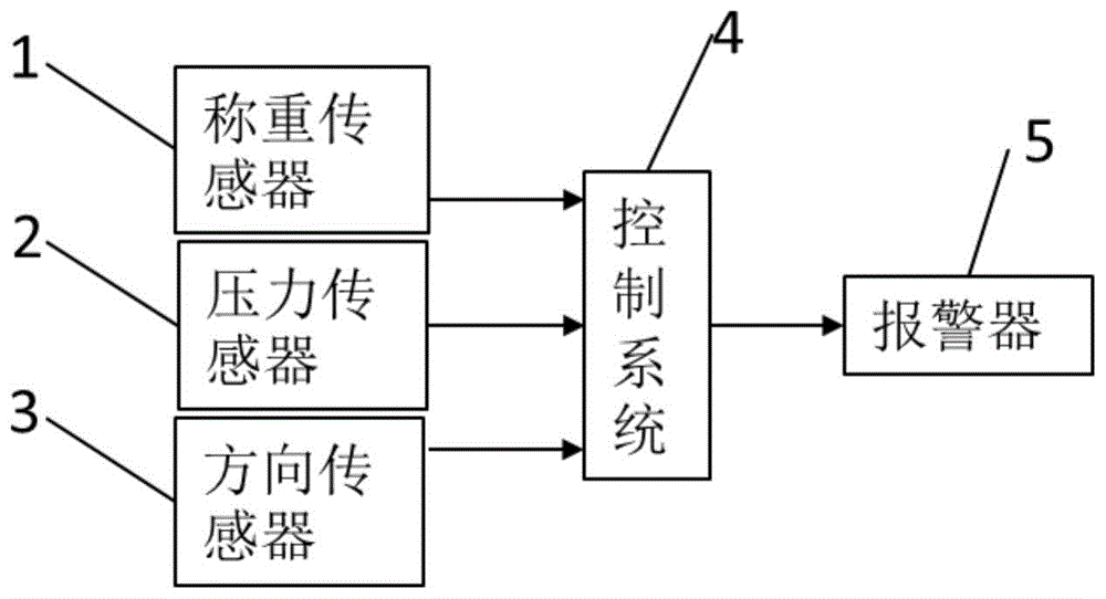 一种矿区人员数量出入检测系统的制作方法