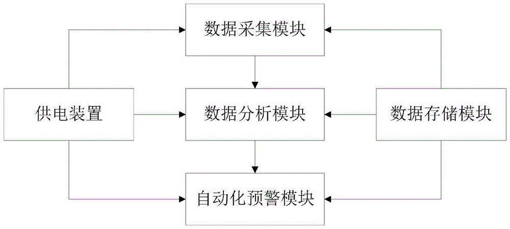 一种隧道自动化监测预警方法及系统与流程