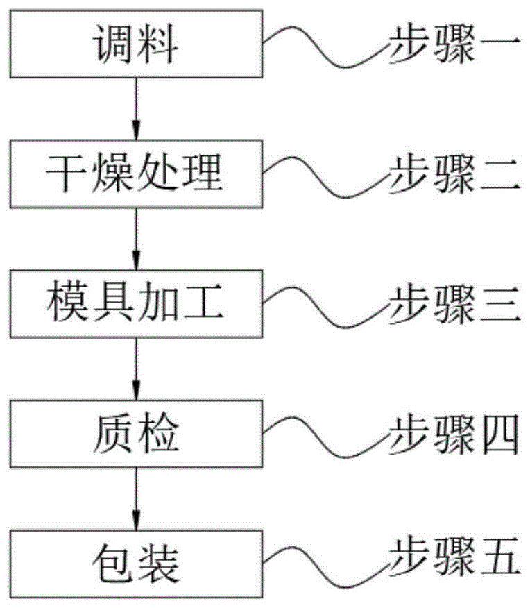 一种高阻燃高韧性TPE材料及其制备方法与流程