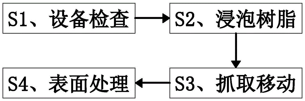 一种覆铜板生产工艺的制作方法