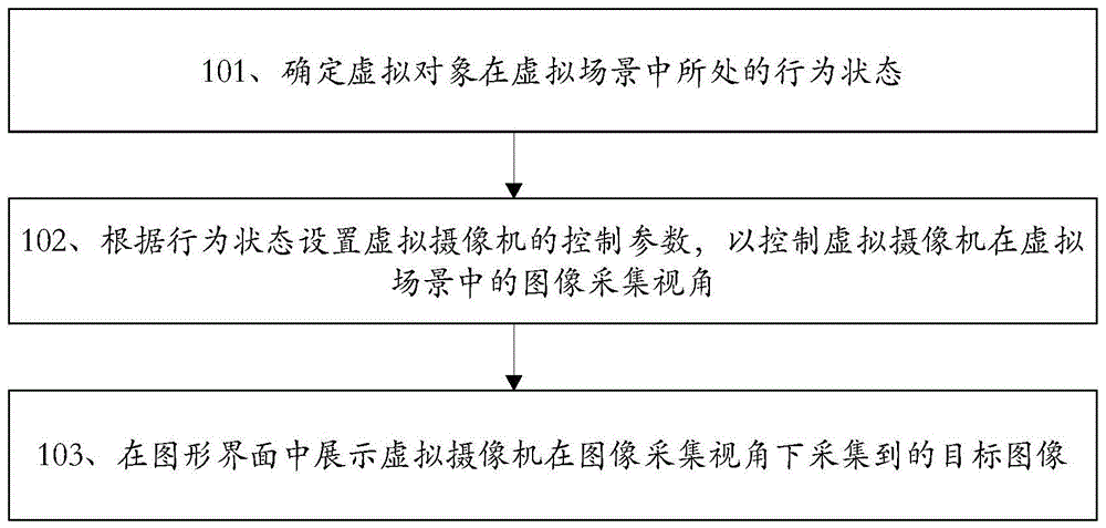 一种虚拟摄像机的控制方法及装置、设备与流程