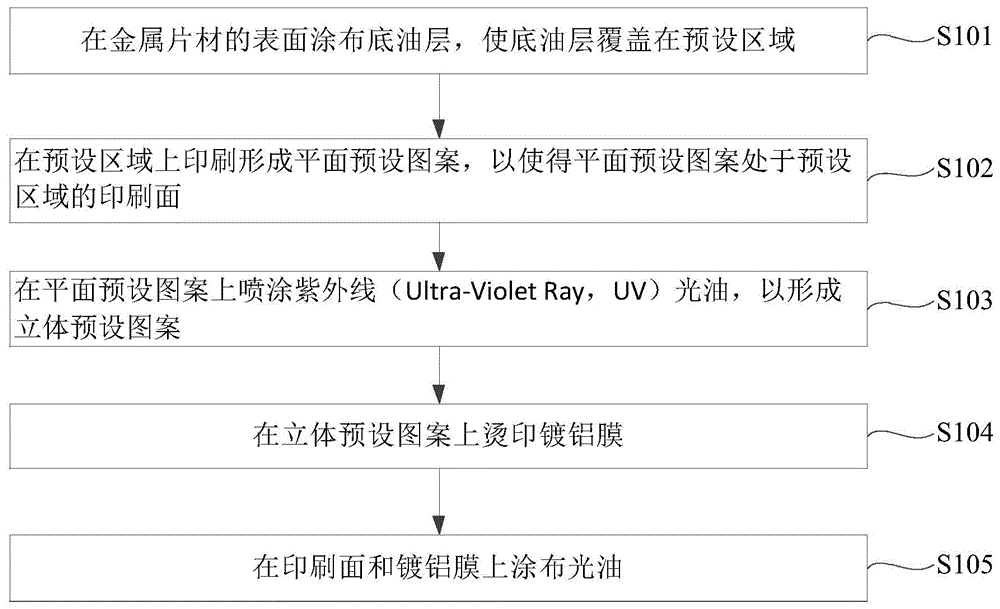 金属印刷方法及印刷品与流程