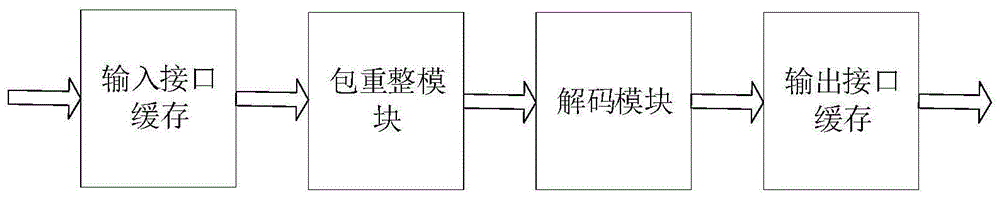 一种Binary协议数据流的硬件解析方法与流程