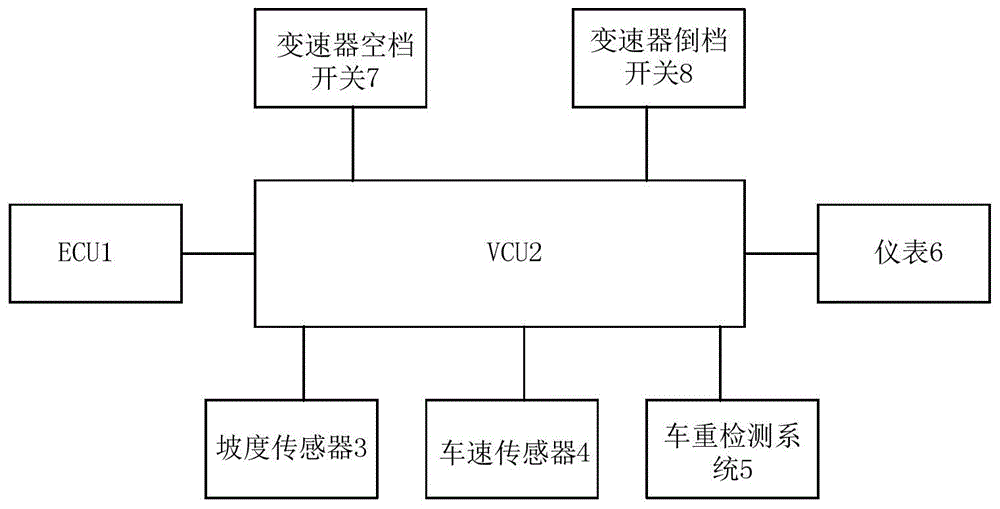 车辆的智能换档提醒系统和方法与流程