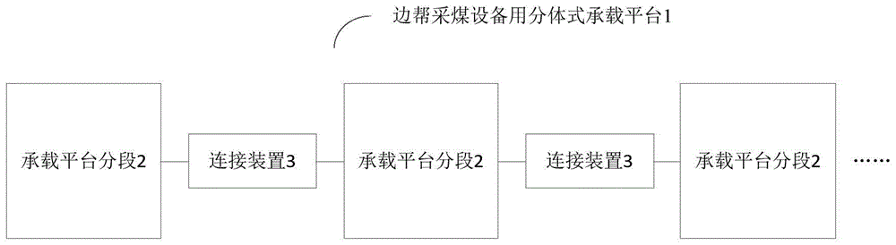 边帮采煤设备用分体式承载平台的制作方法