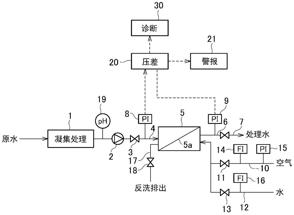 除浊系统的诊断装置的制作方法