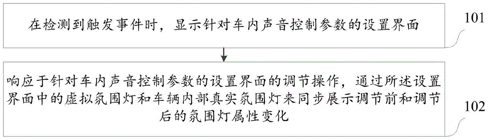 一种车辆交互的方法和装置与流程