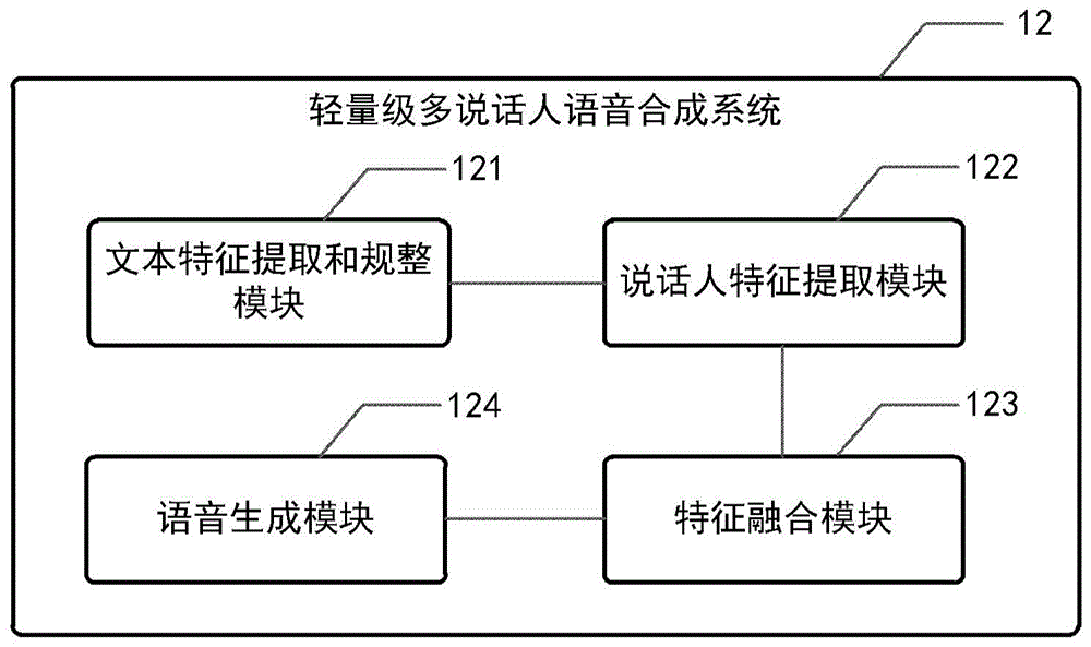 轻量级多说话人语音合成系统及电子设备的制作方法