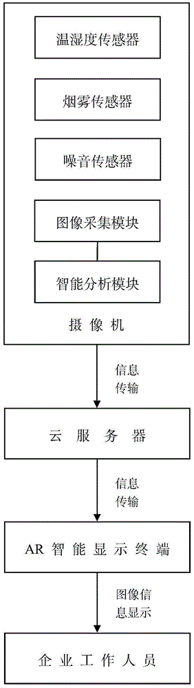 一种基于“AR+安防”的化工企业实景监控系统的制作方法