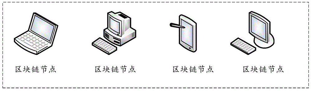 基于可信计算进行节点间信任关系快速扩展的方法、装置及相关产品与流程