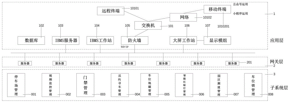 一种停车安防管理系统的制作方法