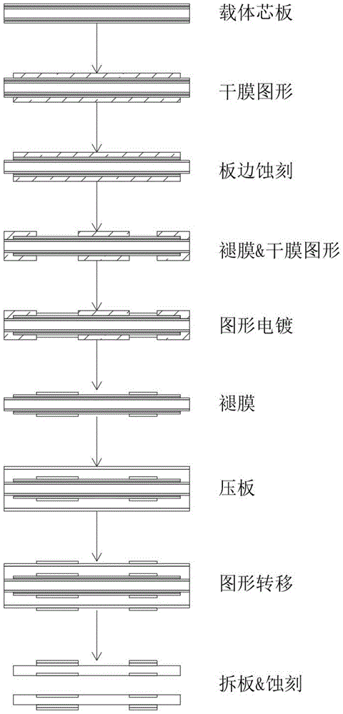 用于埋线线路板制作中的一种封边工艺的制作方法