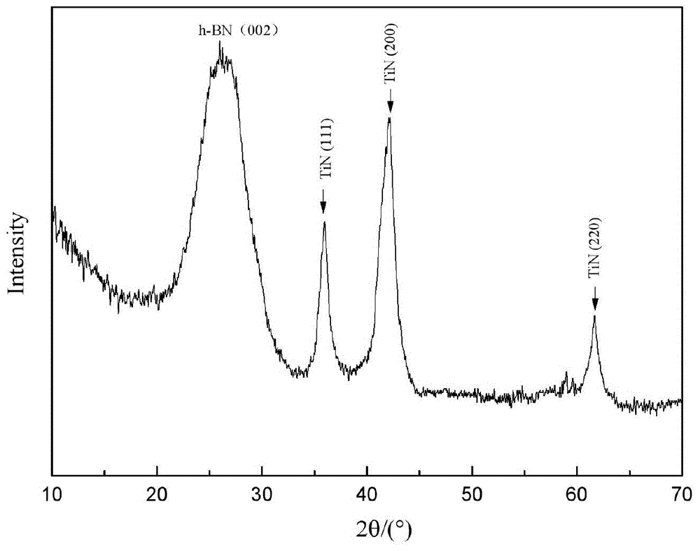 一种La-Al-TiN/h-BN纳米片复合吸波材料及其制备方法与流程