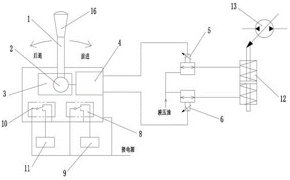 压路机行走控制用电控手柄的制作方法