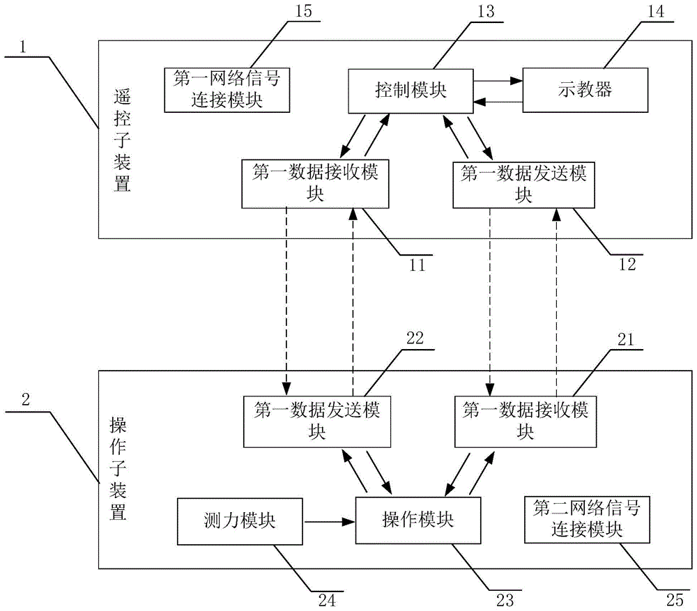 一种机器人协调控制装置的制作方法