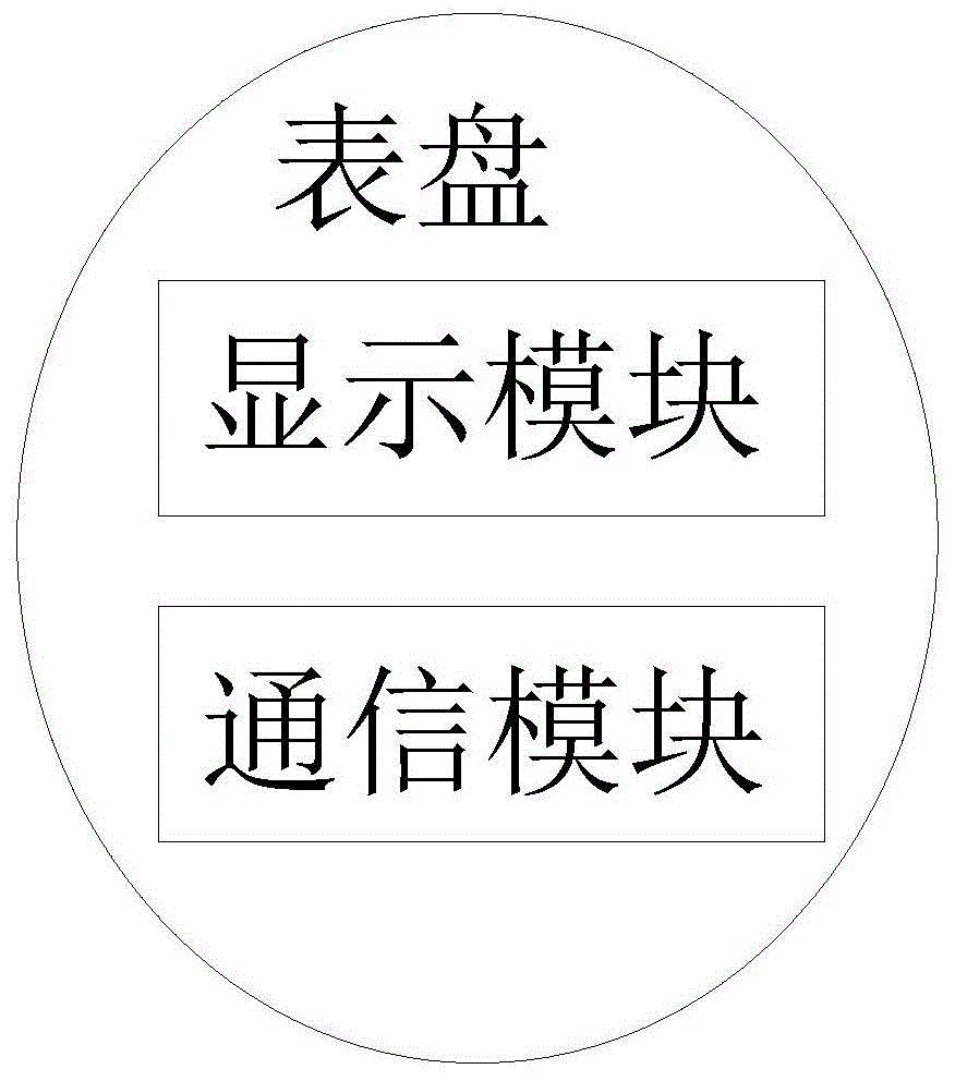 一种可检测有毒有害气体的腕表的制作方法