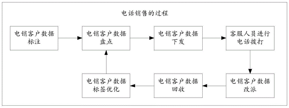 数据处理方法、装置、设备及存储介质与流程