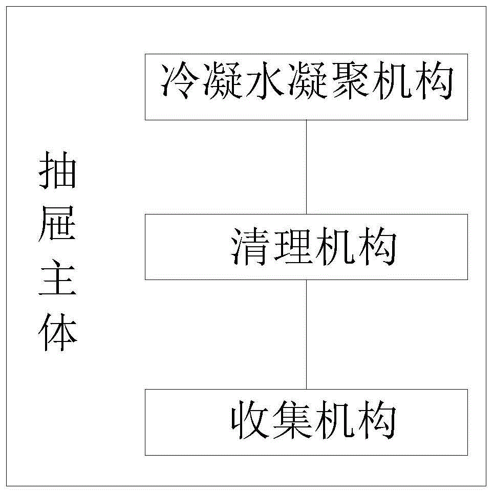 一种具有冷凝水清除功能的保鲜抽屉及冷藏设备的制作方法