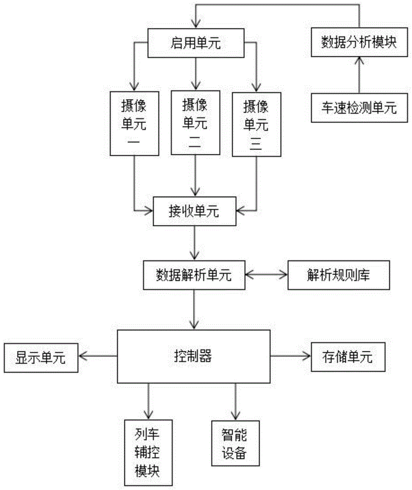 一种基于大数据的铁路监控辅助系统的制作方法