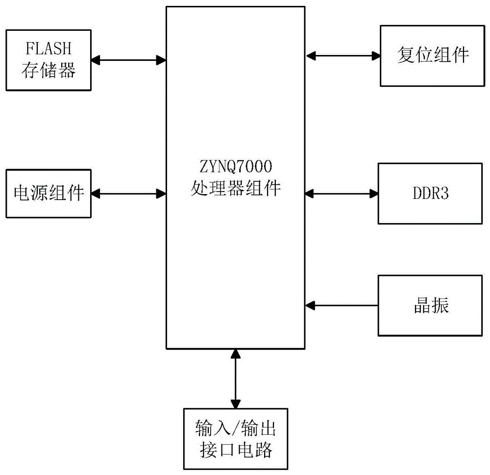 一种对ZYNQ芯片程序镜像文件的加解密的方法与流程