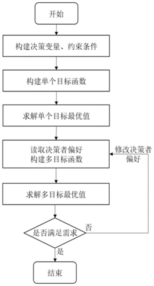 客户侧多能源系统多目标优化方法和系统与流程