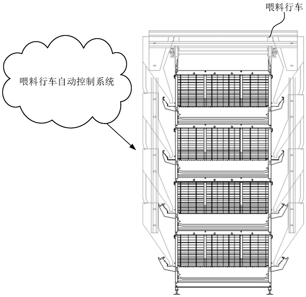 喂料行车自动控制系统、方法、装置和存储介质与流程