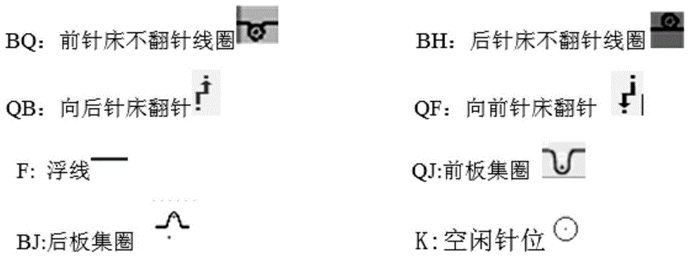 一种纱线一次成型立体口罩编织方法与流程