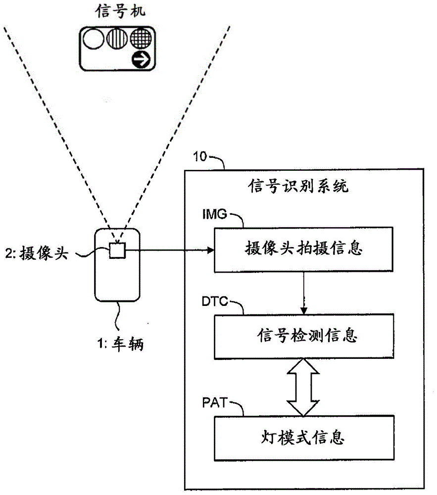 信号识别系统的制作方法