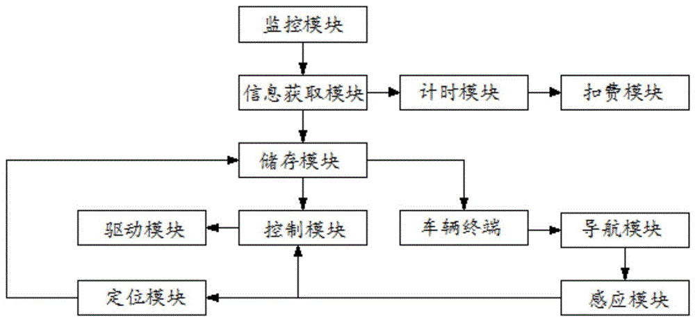 一种智慧城市停车综合管理系统及方法与流程