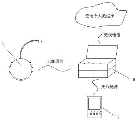 一种宫颈癌术后康复运动监测装置的制作方法