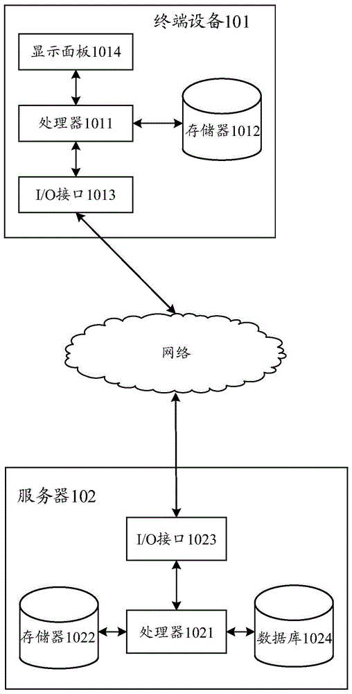 一种非玩家角色的控制方法及装置与流程