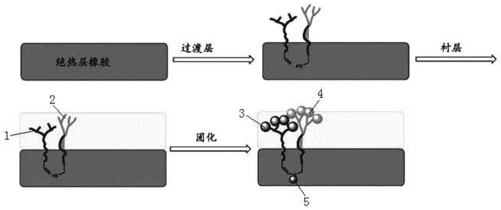 一种提高绝热层及衬层粘接性能的粘接剂及其制备和使用方法与流程