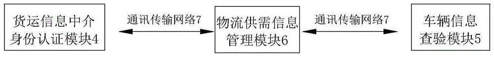 一种无车承运物流平台物流信息管理系统及其应用的制作方法